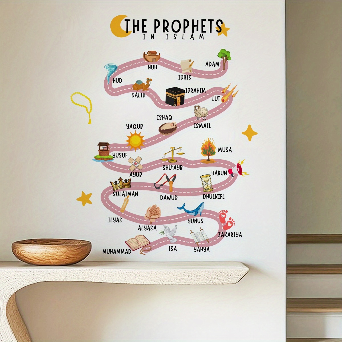 25 Prophets in Islam Wall Stic - Home Quran avis et prix