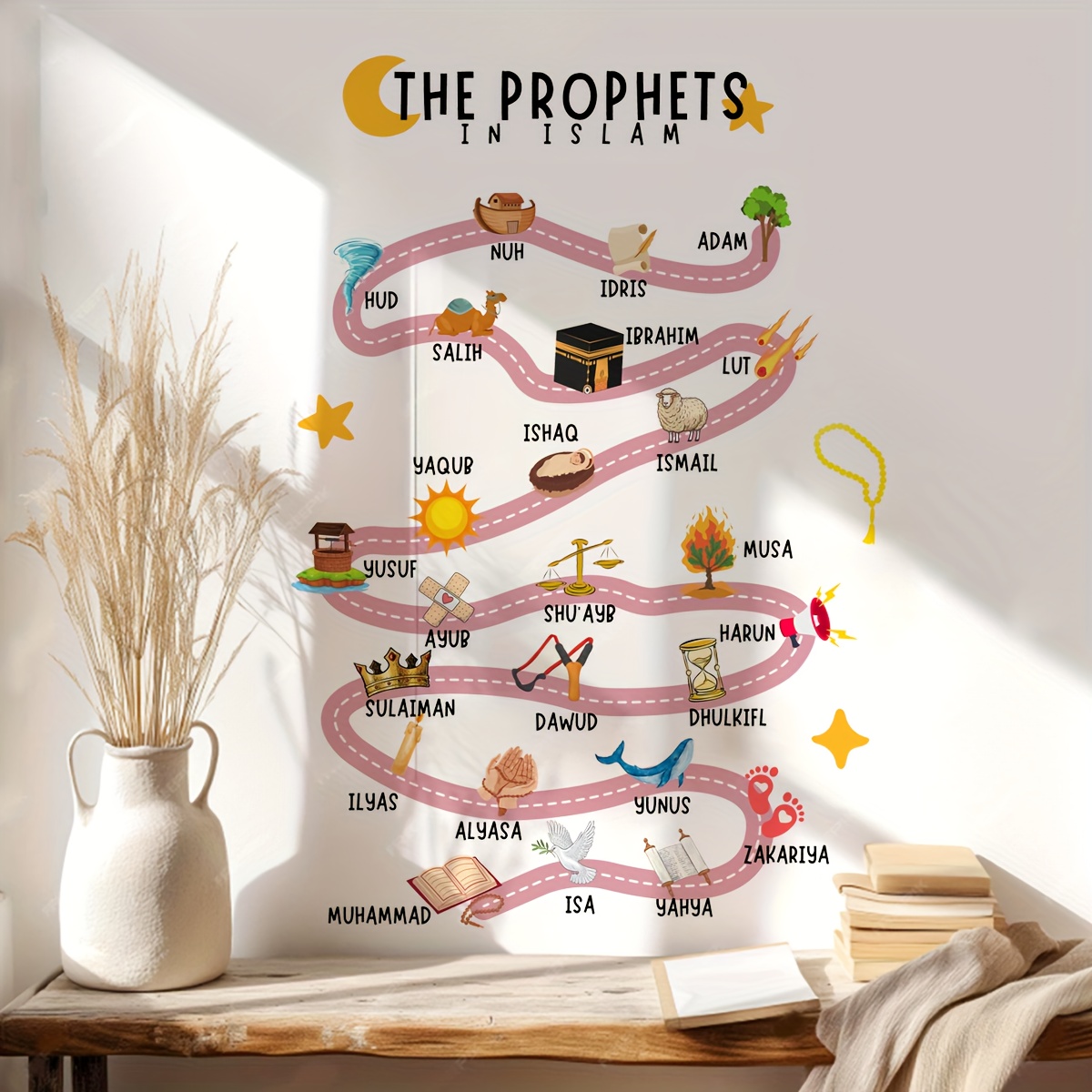 25 Prophets in Islam Wall Stic - Home Quran avis et prix